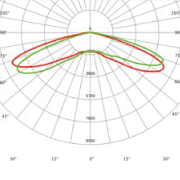 Beam angle LS01201