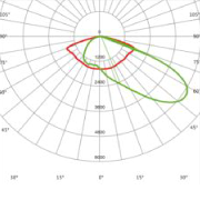 Beam angle LS01203