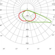 Beam angle LS01204