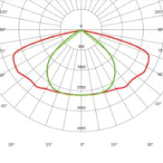 Beam angle LS01205