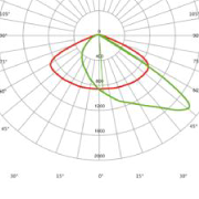 Beam angle LS01207