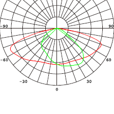 Beam angle LS02413