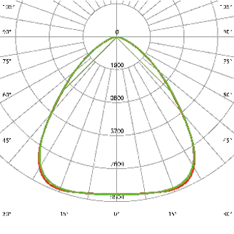 Beam angle LS00220