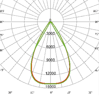 Beam angle LS00221