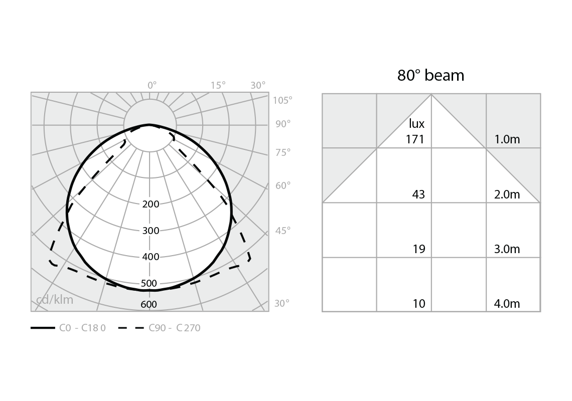 Beam angle