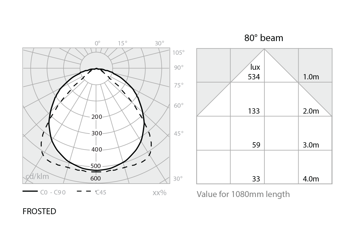 Beam angle