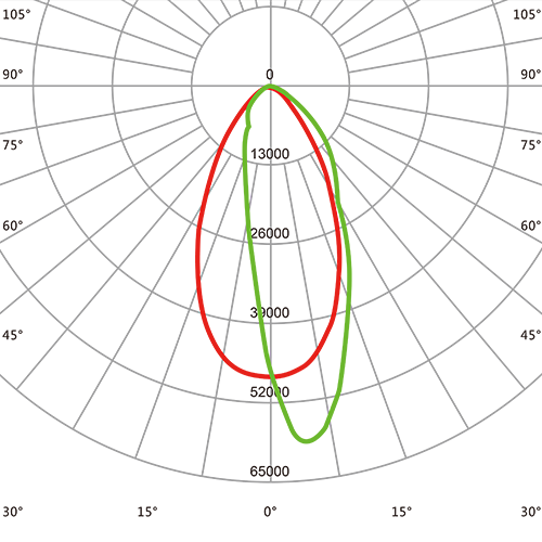 Beam angle F01601