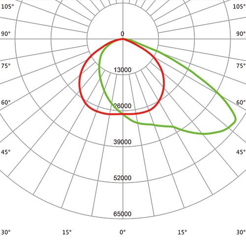 Beam angle F01602