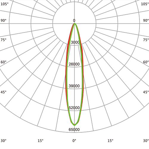 Beam angle 15º