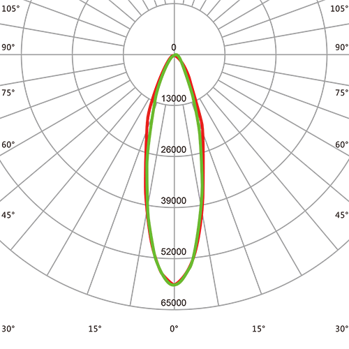 Beam angle 30º