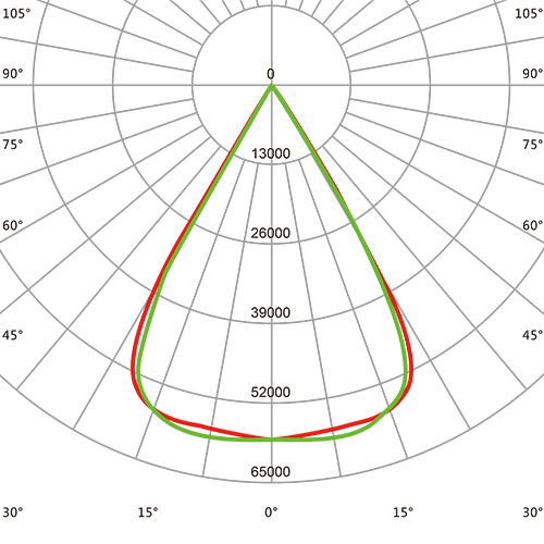 Beam angle 60º