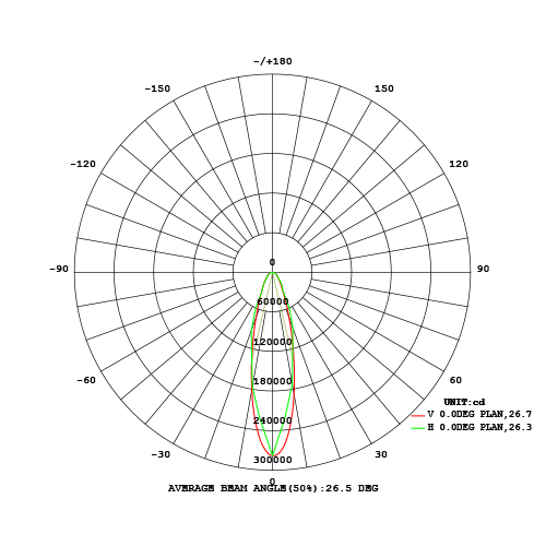 Beam angle 25 degree