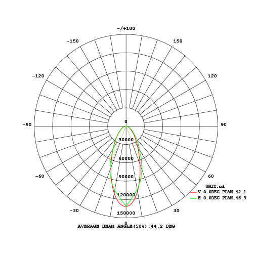 Beam angle 45 degree