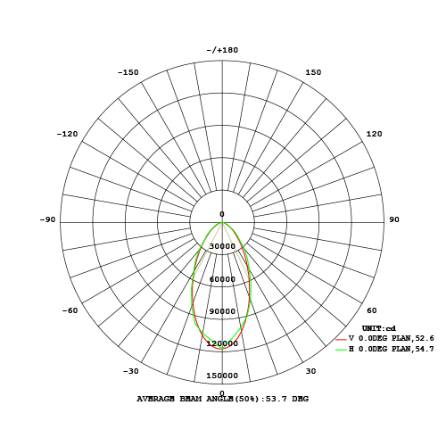 Beam angle 60 degree