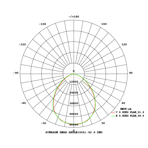 Beam angle 90 degree